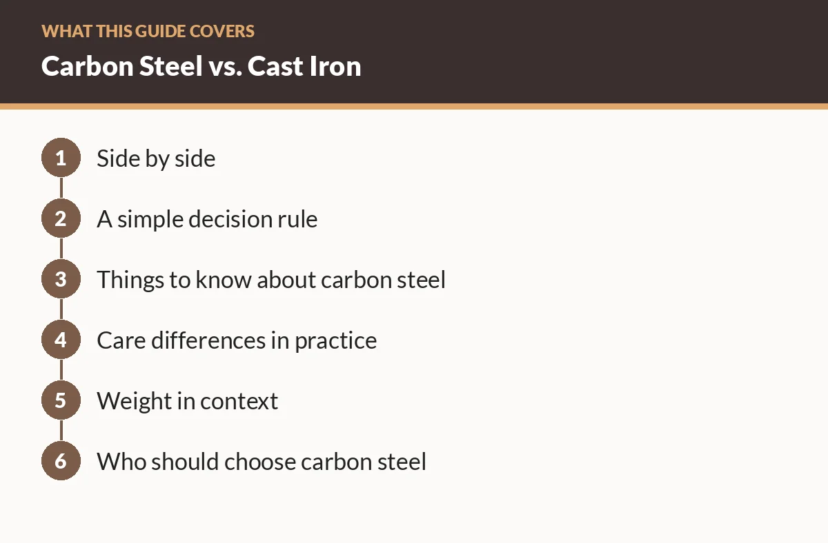 Diagram of the sections in this guide: Side by side; A simple decision rule; Things to know about carbon steel; Care differences in practice; Weight in context; Who should choose carbon steel