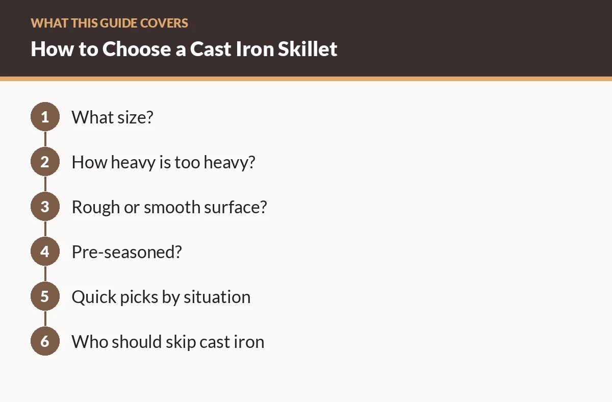 Diagram of the sections in this guide: What size?; How heavy is too heavy?; Rough or smooth surface?; Pre-seasoned?; Quick picks by situation; Who should skip cast iron